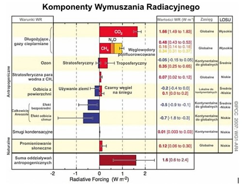 Wymuszanie radiacyjne - Astronomia, astro-czemierniki.pl