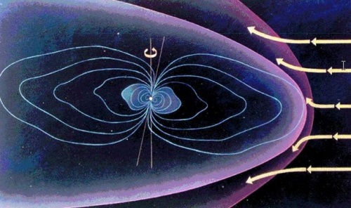 Magnetosfera Jowisza i wiatr słoneczny - Astronomia, Astroflesz.pl