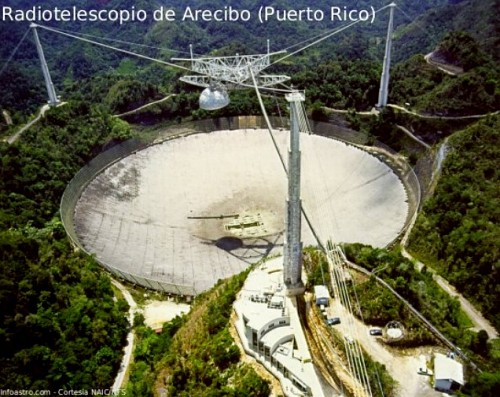Radioteleskopy na świecie
