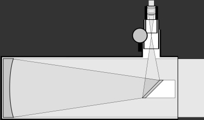 Schemat teleskopu Newtona