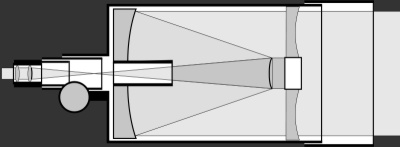 Schemat teleskopu Schmidta-Cassegraina