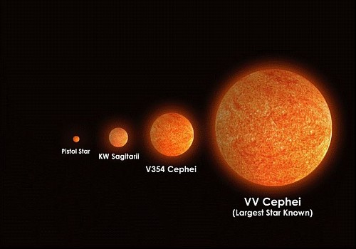 Porównanie wielkości planet Układu Słonecznego oraz gwiazd
