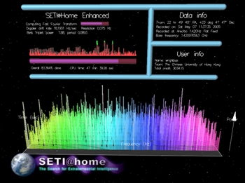 Wygaszacz ekranu SETI@home 