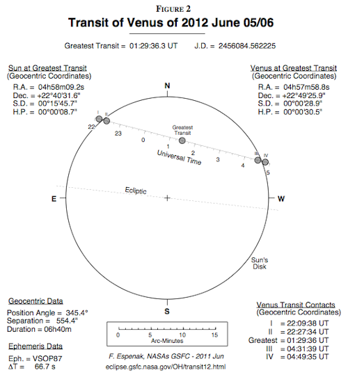 Obserwacje Wenus