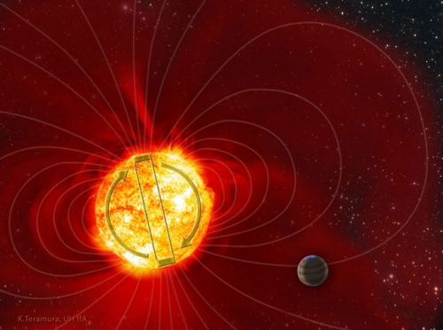 Gwiazda podobna do Słońca odwróciła swoje pole magnetyczne - Astronomia