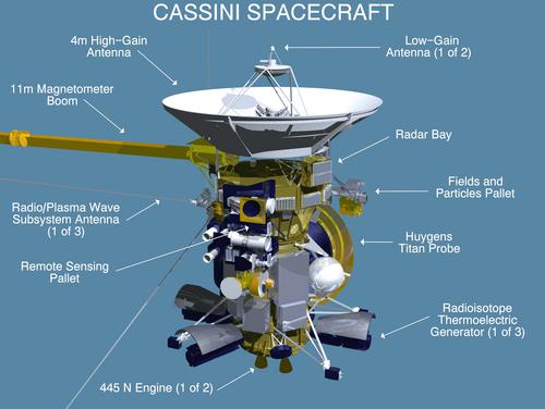 Sonda Cassini przeleciała nad gejzerami księżyca Saturna - Astronomia