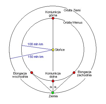 Maksymalna elongacja Merkurego - Astronomia