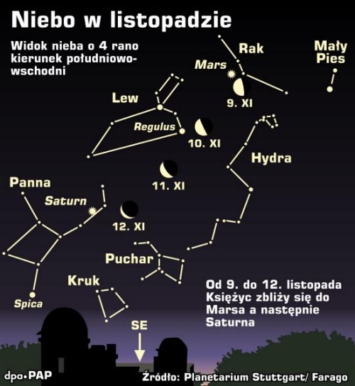 Niebo w listopadzie 2009 - Astronomia