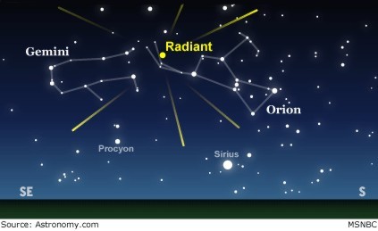 Orionidy 2009 - Astronomia