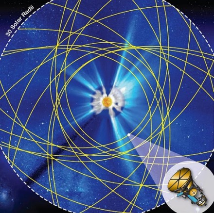NASA planuje odwiedzić Słońce - Astronomia