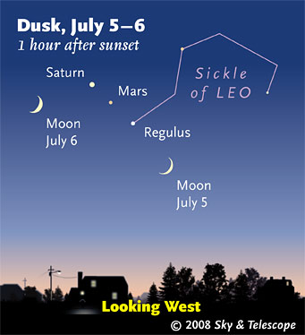 Niebo w lipcu 2008 - Astronomia