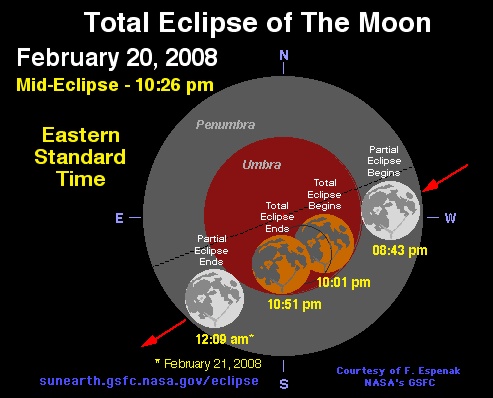 Całkowite zaćmienie Księżyca 21 lutego 2008 - Astronomia