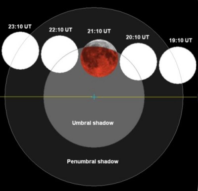 Częściowe zaćmienie Księżyca 16 sierpnia 2008 - Astronomia