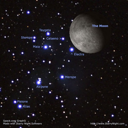 Zakrycie Plejad przez Księżyc już w ten weekend... - Astronomia